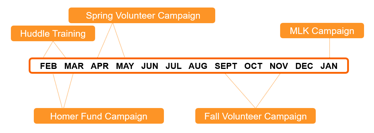 Updated Calendar Snippet II